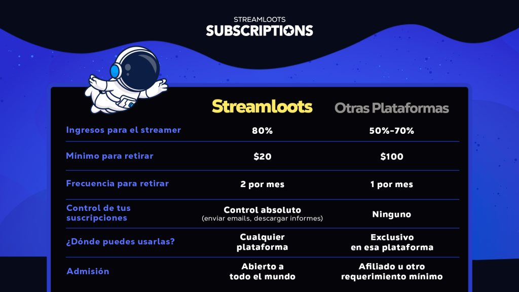 Monetización para tu negocio